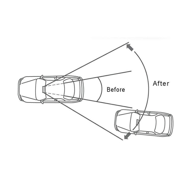 Sakerplus® El espejo retrovisor sin puntos ciegos