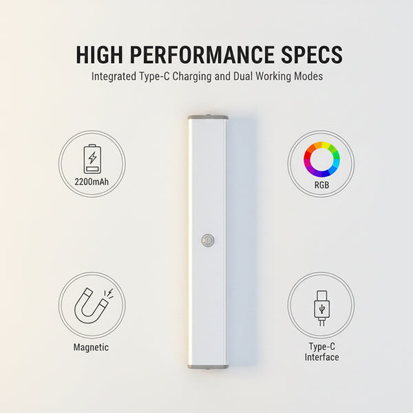 Sakerplus® Rechargeable RGB Motion Sensor Light