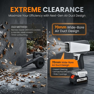 Sakerplus® Monster Wind Pressure Cordless Turbo Blower