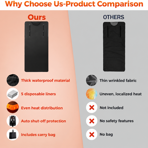 Sakerplus® Portable Infrared Sauna Blanket For Home