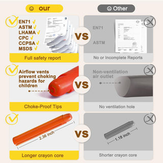 Sakerplus® Washable Jumbo Crayons Set