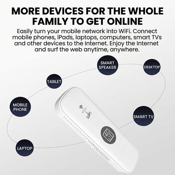 Sakerplus® Portable 4G Travel WiFi Hotspot