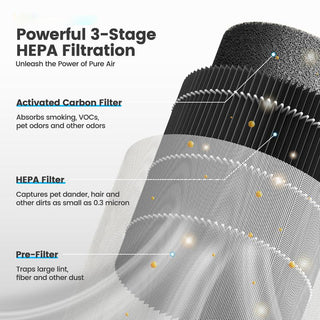 Sakerplus HEPA Air Purifier with Sleep Mode