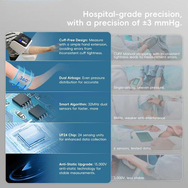 Saker® Hospital Grade Blood Pressure Monitor FDA-cleared