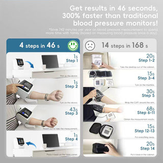 Sakerplus Hospital Grade Blood Pressure Monitor CE MDR Approved