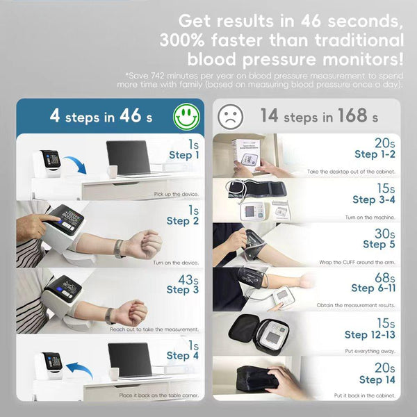 Saker® Hospital Grade Blood Pressure Monitor FDA-cleared