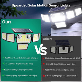 Sakerplus® Outdoor Solar Motion Flood Lights