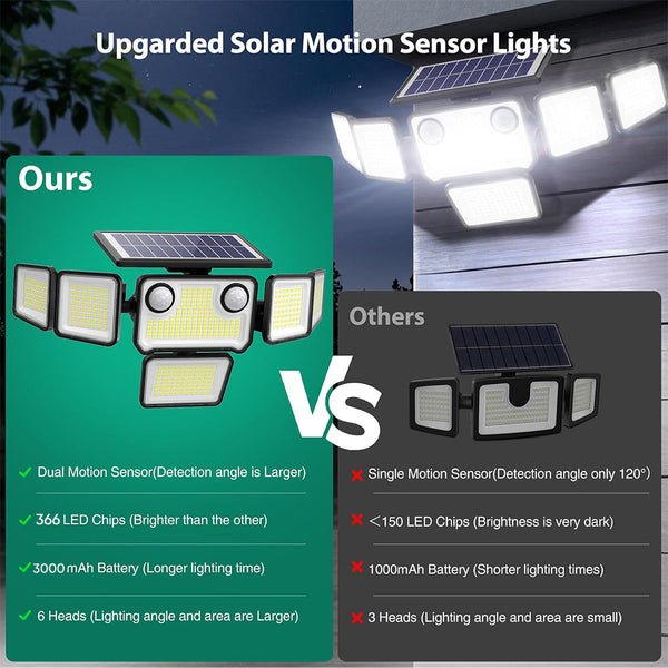 Sakerplus® Outdoor Solar Motion Flood Lights