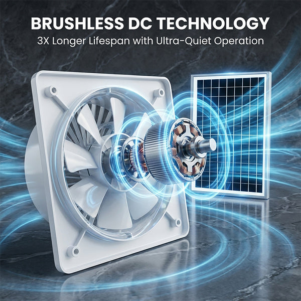 Sakerplus® High Velocity Solar Ventilation Fan