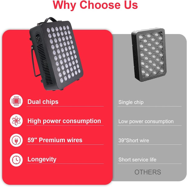 Sakerplus® Adjustable Red Light Therapy Panel