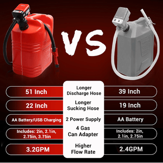 Sakerplus Fuel Transfer Pump Battery Powered
