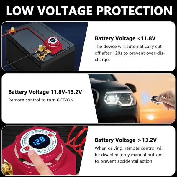 Sakerplus® Remote Battery Disconnect Switch Kit