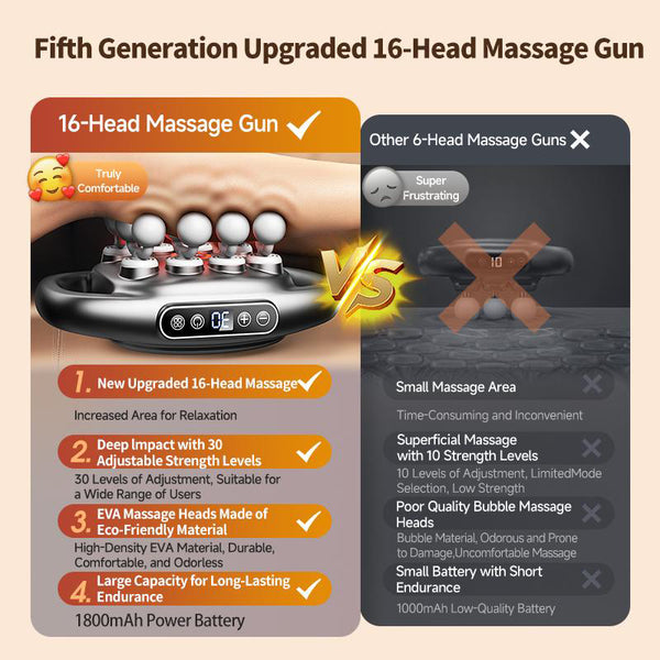 Sakerplus® Deep Tissue Massage Gun Kit