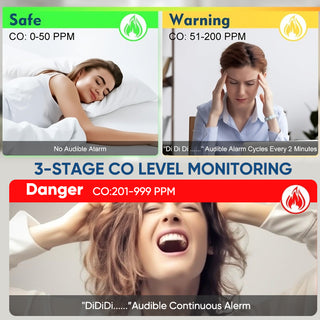 Sakerplus Plug-in Carbon Monoxide Detector