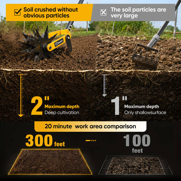 Sakerplus® Manual Rotary Garden Tiller Weeder