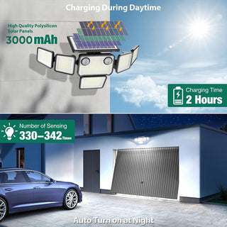 Sakerplus® Outdoor Solar Motion Flood Lights