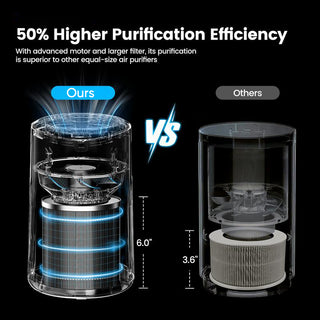 Sakerplus HEPA Air Purifier with Sleep Mode
