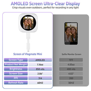 Sakerplus® Outdoor Amoled Hd Selfie Monitor Screen