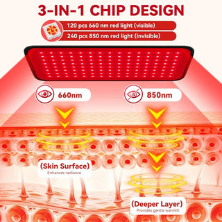 Sakerplus® Red Light Therapy For Face Body