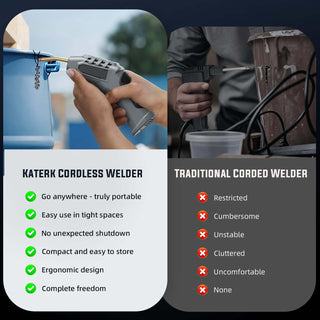 Saker® Cordless Plastic Repair Welding Kit
