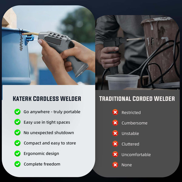 Saker® Cordless Plastic Repair Welding Kit