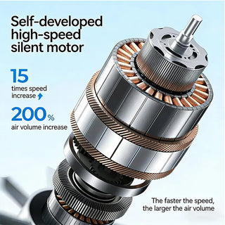 Sakerplus® 360° Rotating Semi-Cooling Clip Fan