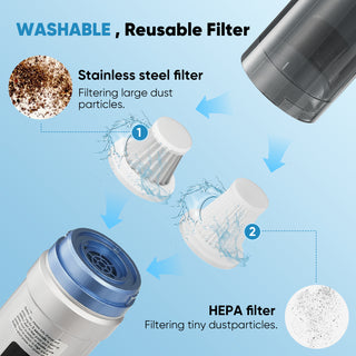 Sakerplus Slim Cordless Handheld Car Vacuum