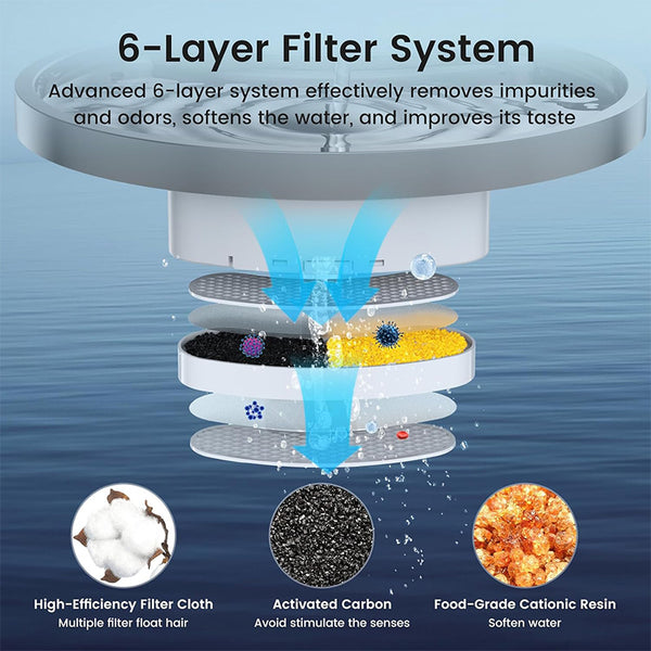 Fuente de agua inalámbrica para gatos con sensor de radar Sakerplus®