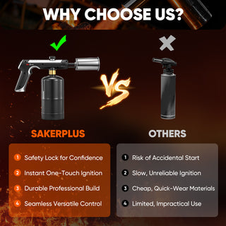 Sakerplus® Propane Torch
