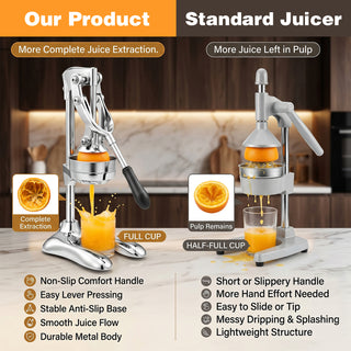 Sakerplus® Hand Press Juicer with Suction Base