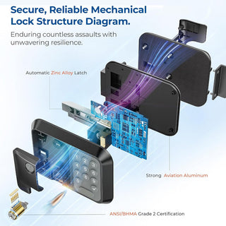 Sakerplus RV Keyless Entry Door Lock