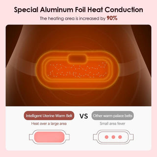 Sakerplus® Menstrual Heating Pad For Cramps