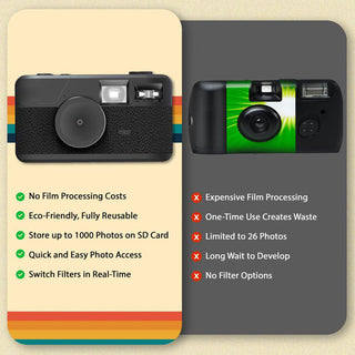 Sakerplus Reusable Half Frame Film Camera
