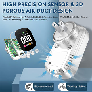 Sakerplus Plug-in Carbon Monoxide Detector