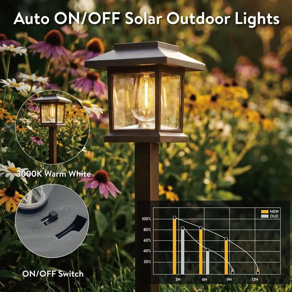 Sakerplus® Waterproof Auto On/Off Solar Pathway Lights