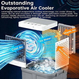 Sakerplus® Portable Evaporative Air Cooler System