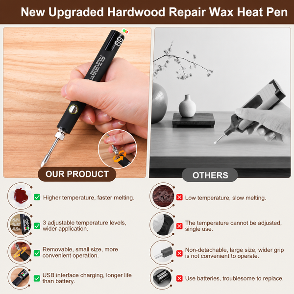 Sakerplus® Laminate Wood Floor Repair Wax Kit