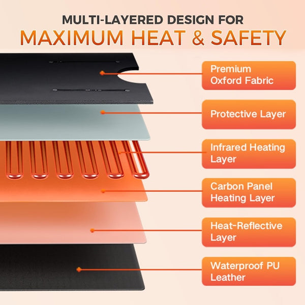 Sakerplus® Portable Infrared Sauna Blanket For Home