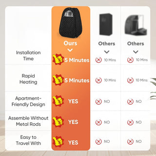 Sakerplus® Portable Foldable Steam Sauna Tent