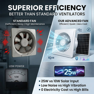 Sakerplus® High Velocity Solar Ventilation Fan