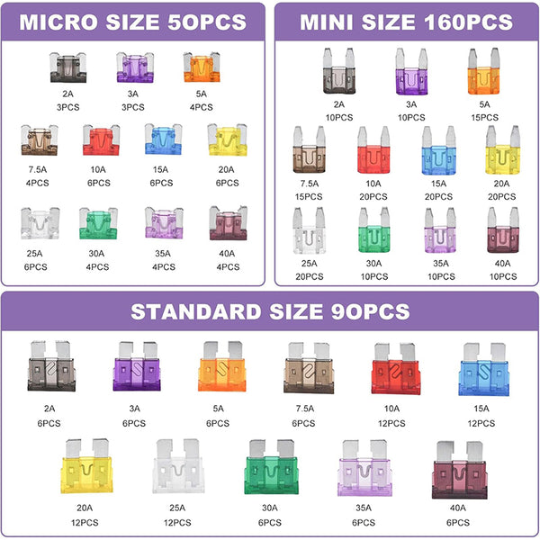 Sakerplus® Boxed miniature Fuse Assortment Kit