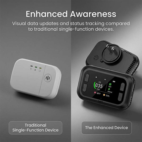 Sakerplus® Carbon Monoxide And Gas Leak Detector
