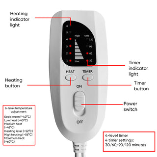 Sakerplus® Soothing Heat Pad For Pain Relief