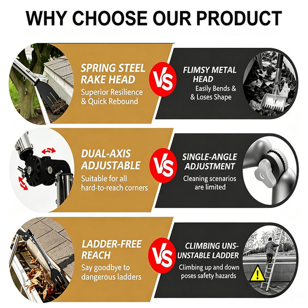 Sakerplus® Ground Level Gutter Cleaning Tool