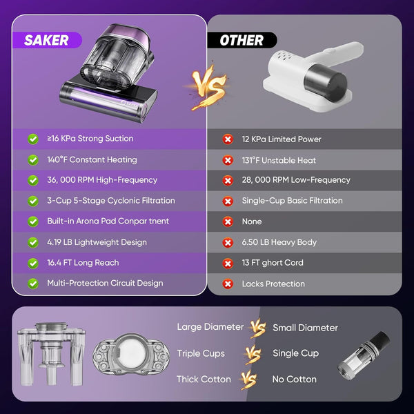 Saker® Powerful UV Bed Vacuum Cleaner
