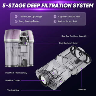 Sakerplus Powerful UV Bed Vacuum Cleaner