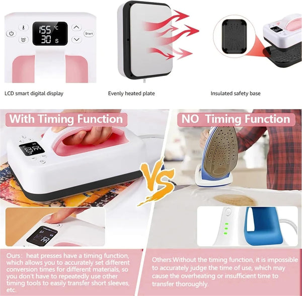 Sakerplus® Portable Digital Mini Heat Press Machine