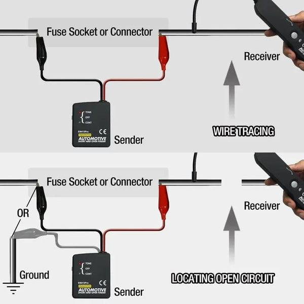 Sakerplus® Fast Automotive Circuit Fault Finder