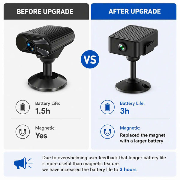 Sakerplus® Mini Wireless WiFi Indoor Security Camera With Night Vision