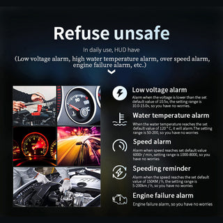 Sakerplus® Heads Up Display For Cars